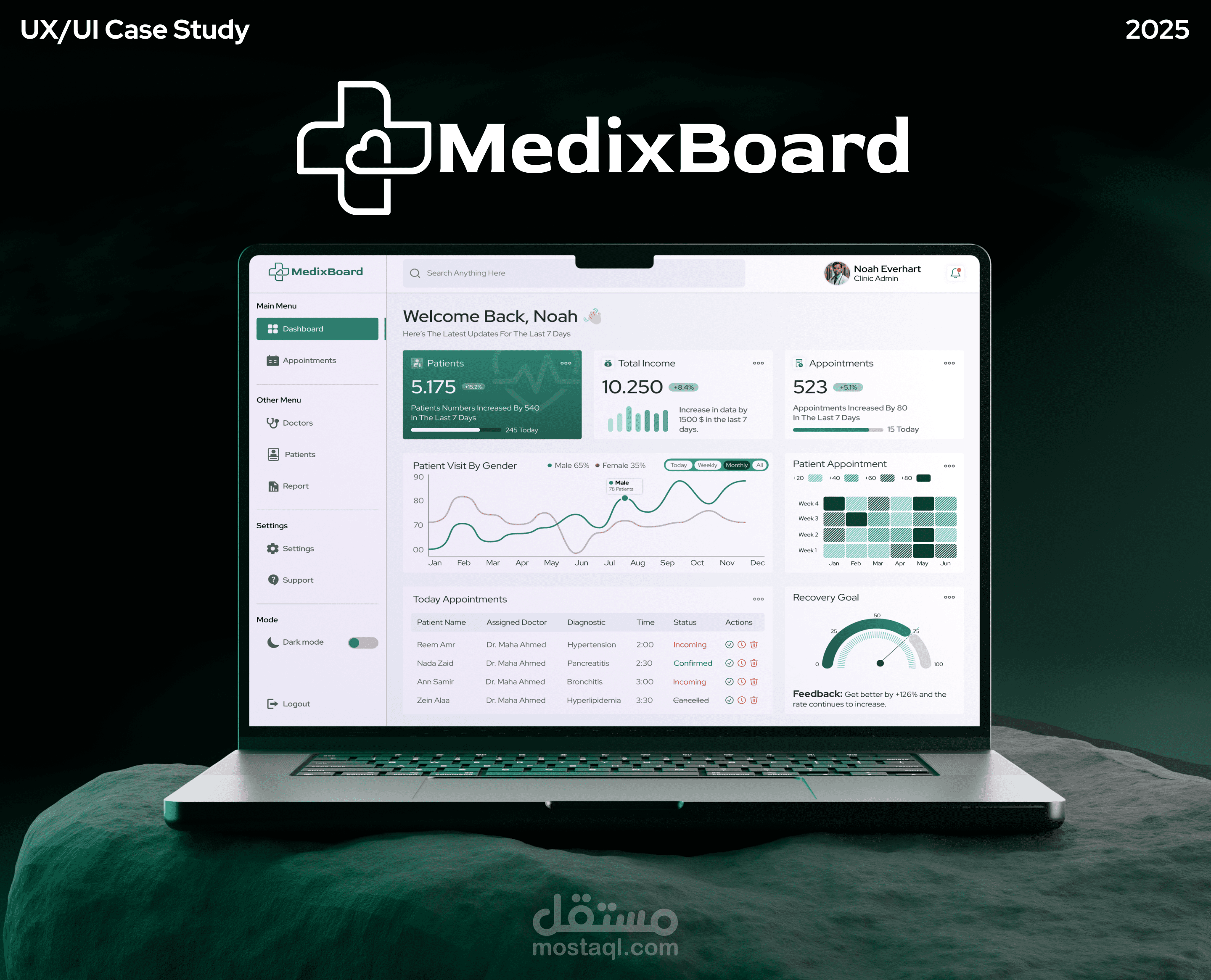 Medix Dashboard - Admin Clinical Dashboard