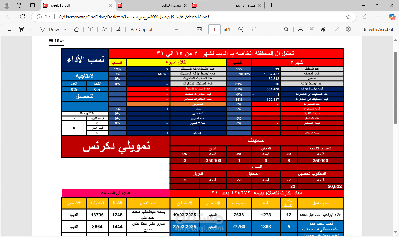 عمل نموذج  doman