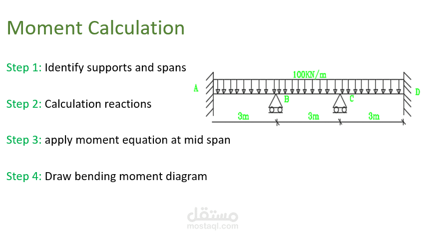 شرح كيفيه حساب المومنت علي الكمره(Moment Calculation)
