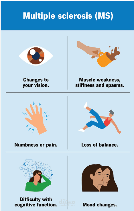ترجمة مقال طبي متوسط (Multiple Sclerosis)
