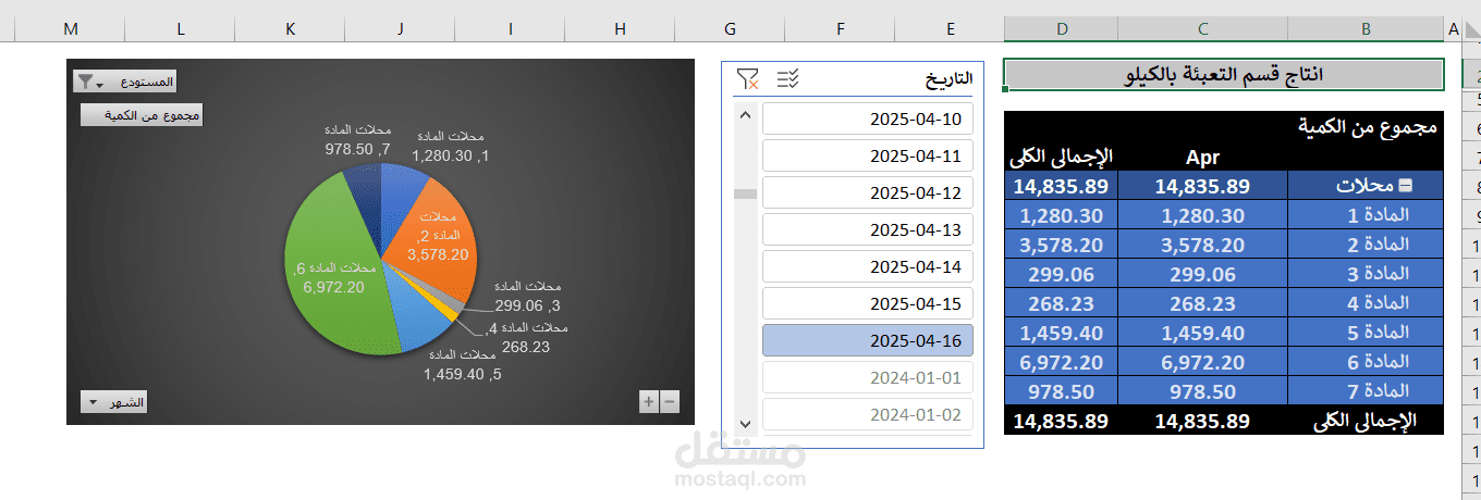 تقرير انتاج - يومي - اسبوعي - شهري - سنوي
