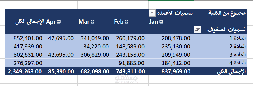 تقرير استهلاك مواد اولية