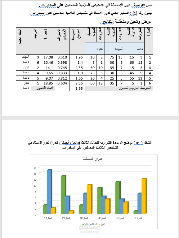 حسابات spss