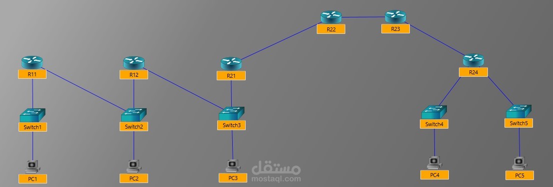مشروع طبوغرافية شبكة حاسوبية