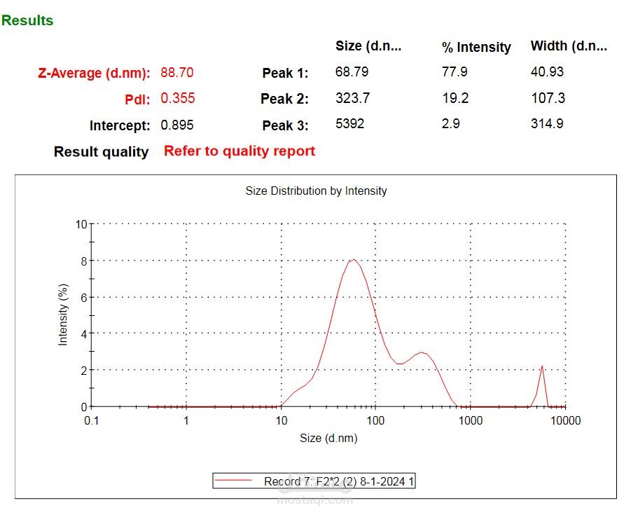 قياس particle size