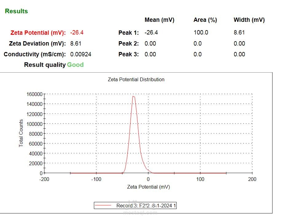 Zeta potential measurement
