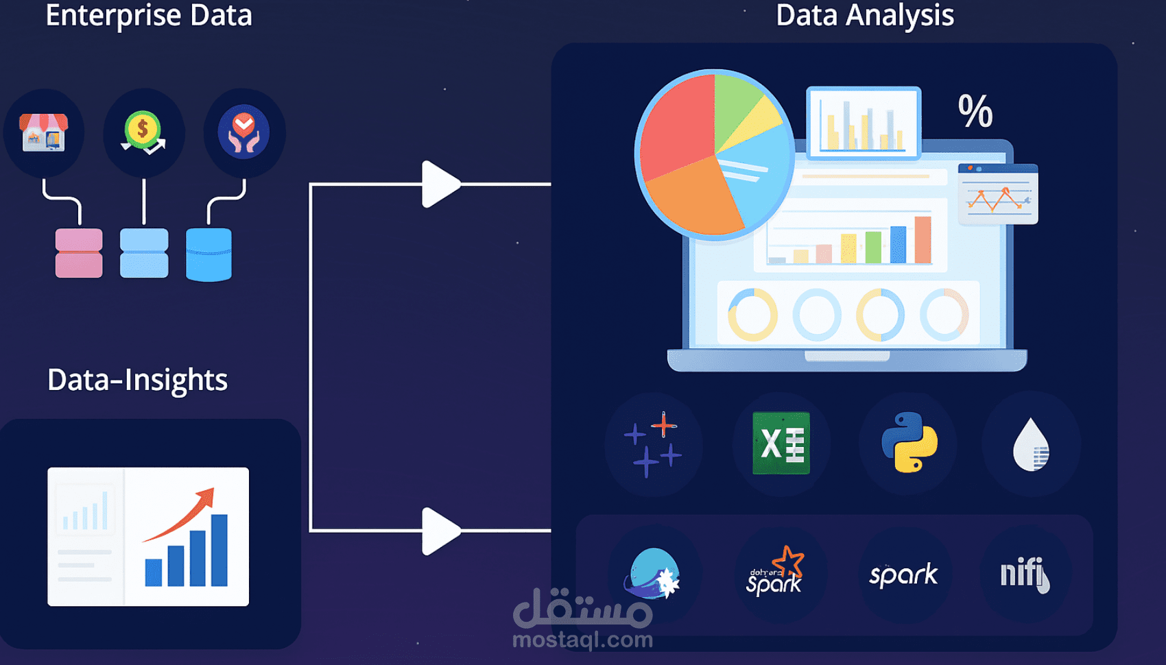 تحليل البيانات واستخراج رؤى احترافية باستخدام Python