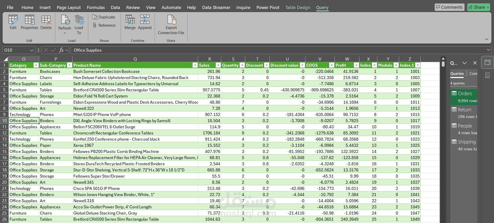 Data Analysis of Product Category Distribution