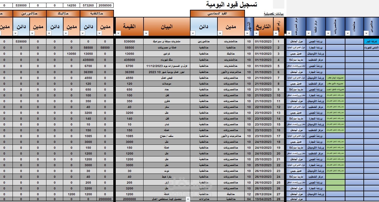 نظام محاسبي يعمل بنظام اليومية الامريكية