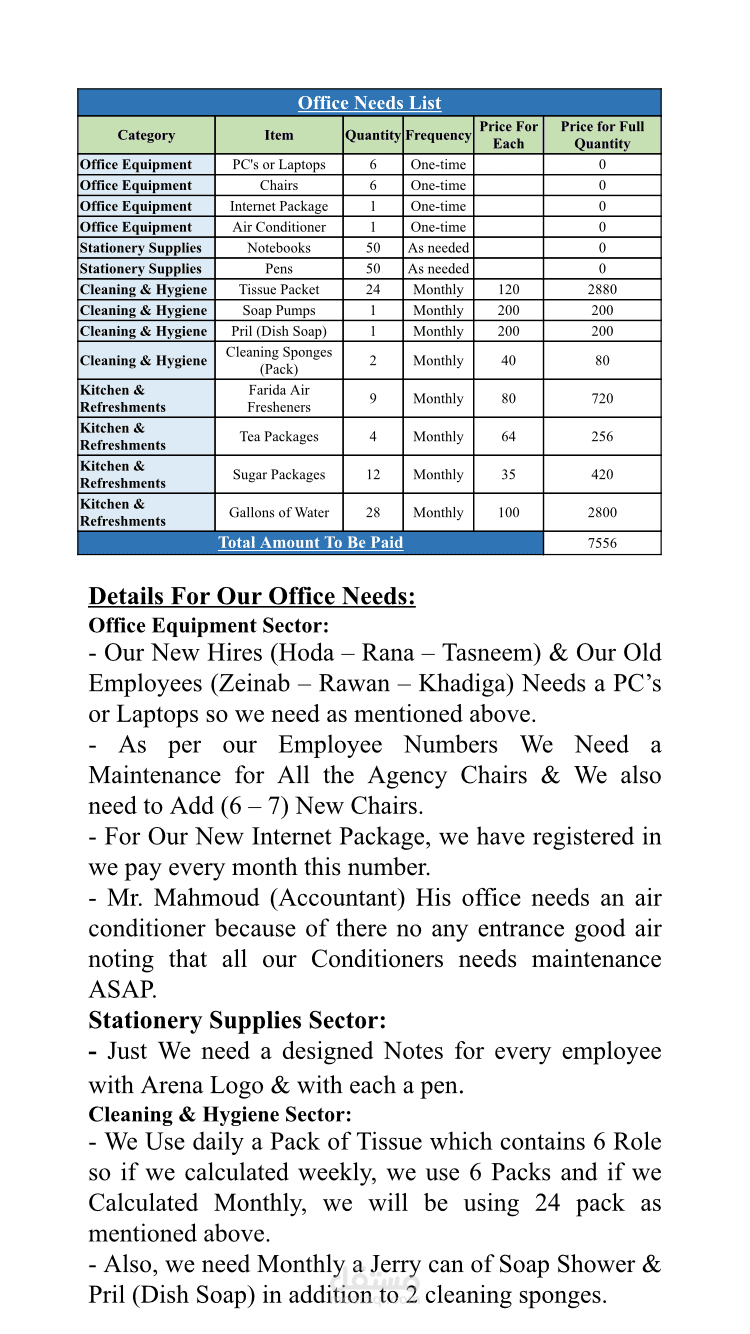 Office needs