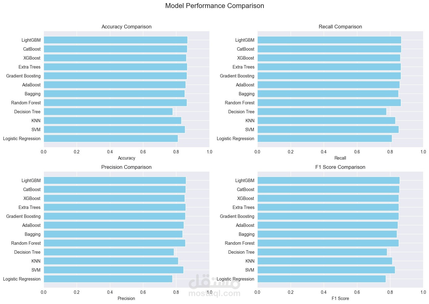 Customer Behaviour Segmentation