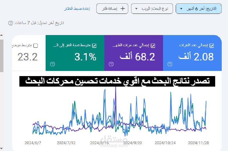 إدارة موقع SEO والصعود به في محركات البحث