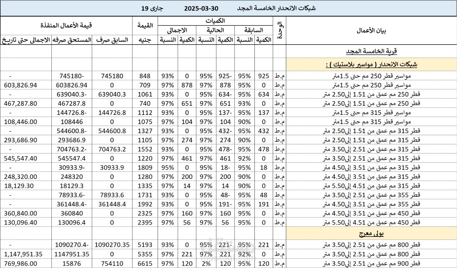 "أنا متخصص في إدخال البيانات وتنظيم الملفات بجودة ودقة عالية. أستخدم Excel وGoogle Sheets باحتراف، وأسعى لتقديم أفضل خدمة ممكنة لكل عميل."