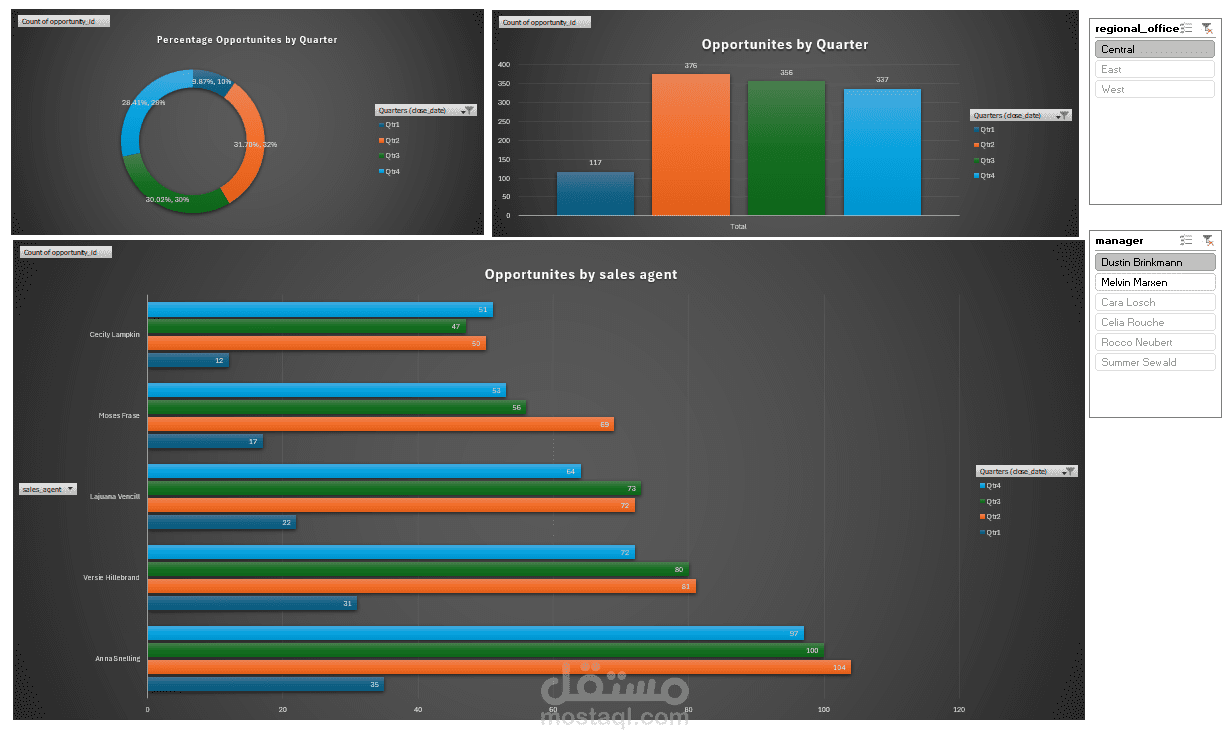 CRM Sales Dashboard