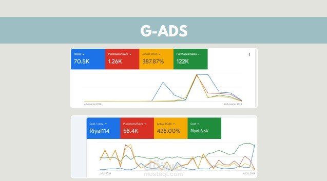 إدارة حملات Google Ads لمتجر إلكتروني – مبيعات حقيقية ونتائج ROI قوية