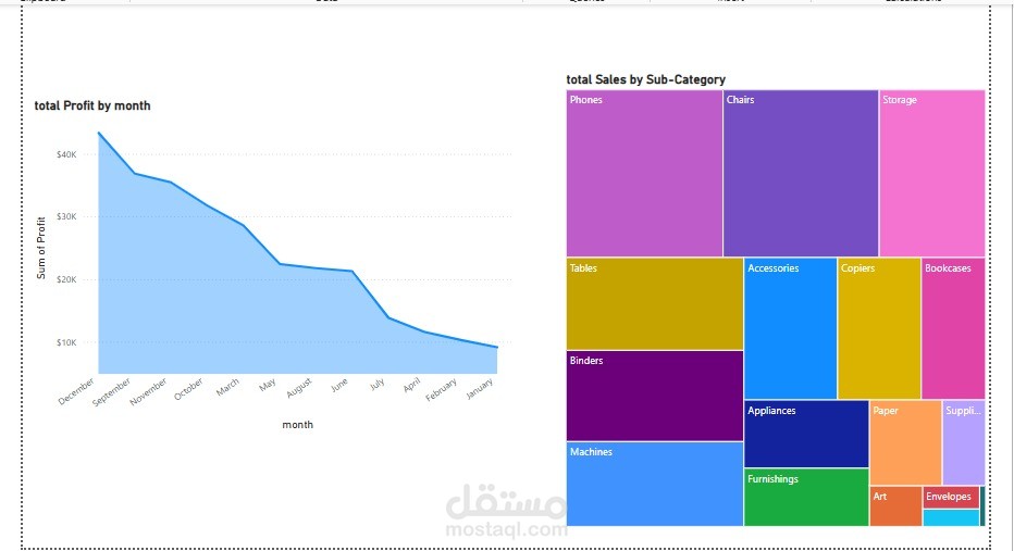 Mastering Power BI charts
