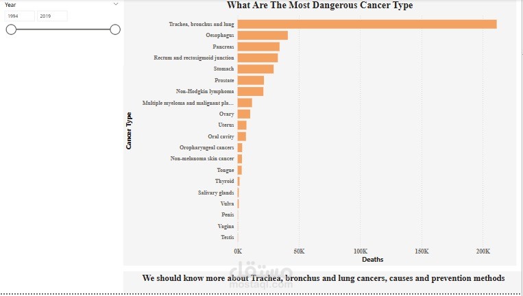 A Closer Look at Deaths by Type