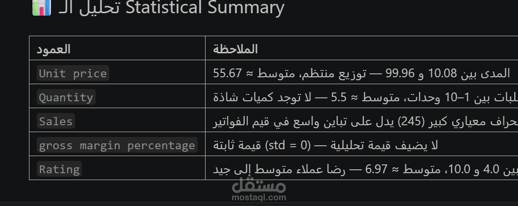 Supermarket Sales Data Analysis
