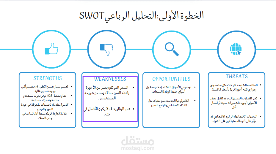 لخطة التسويقية لبيع iPhone 16