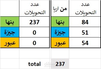اعادة تدوير اصناف مجموعه