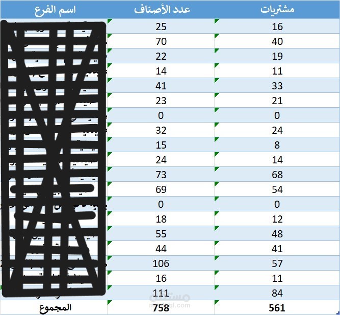شيت  اللوست سيل