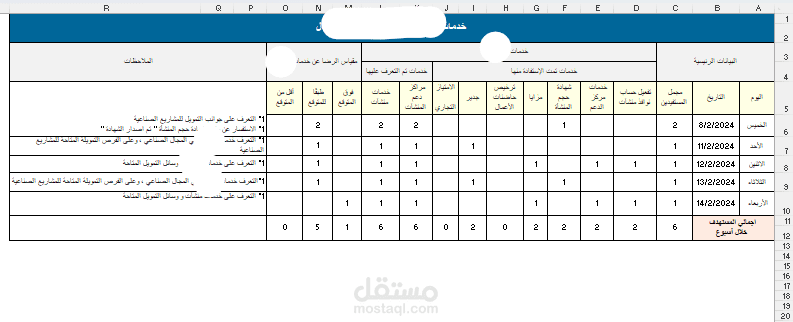 تحليل بيانات واخراجها بجدول