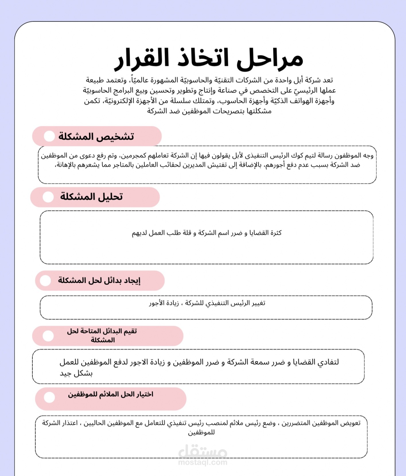 تصميم إنفوجرافيك لمراحل اتخاذ القرار