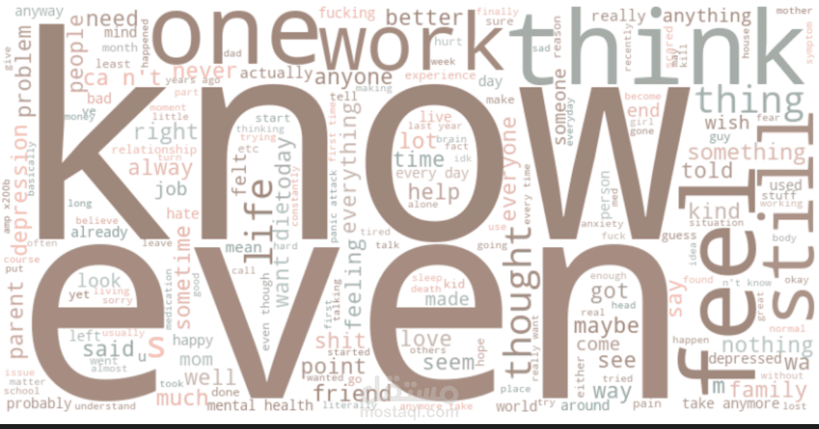 Sentiment Analysis for Mental Health