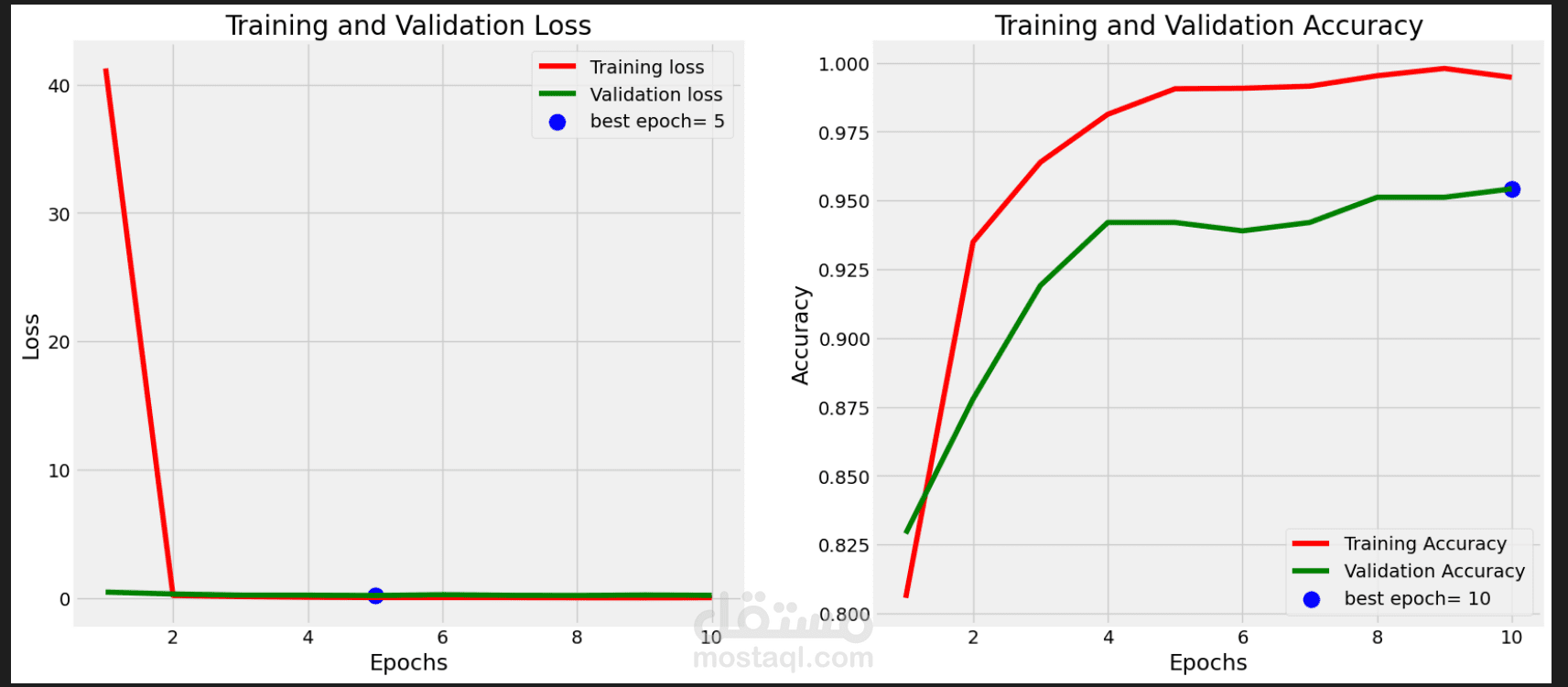 brain Tumer Detiction