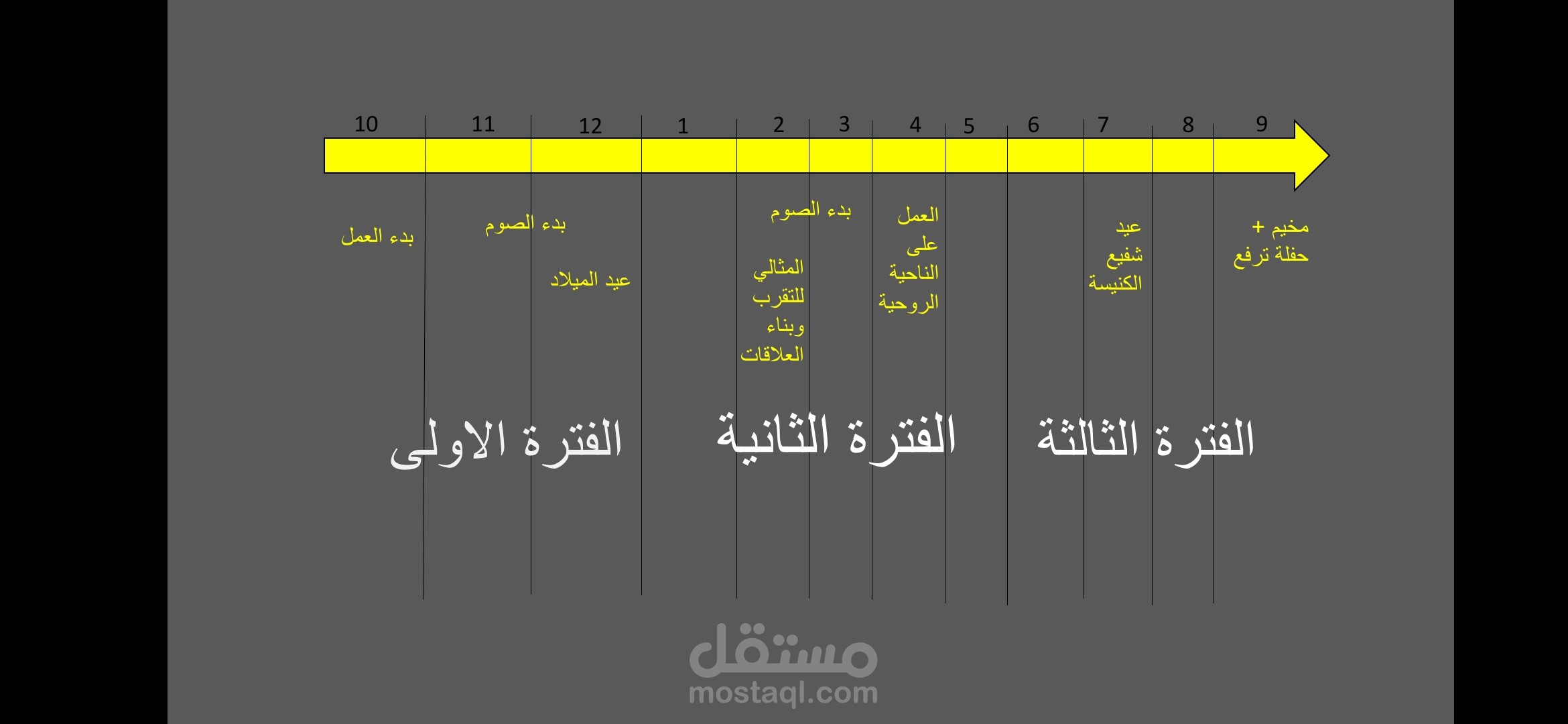 موضوع عن (( كيفية التخطيط))