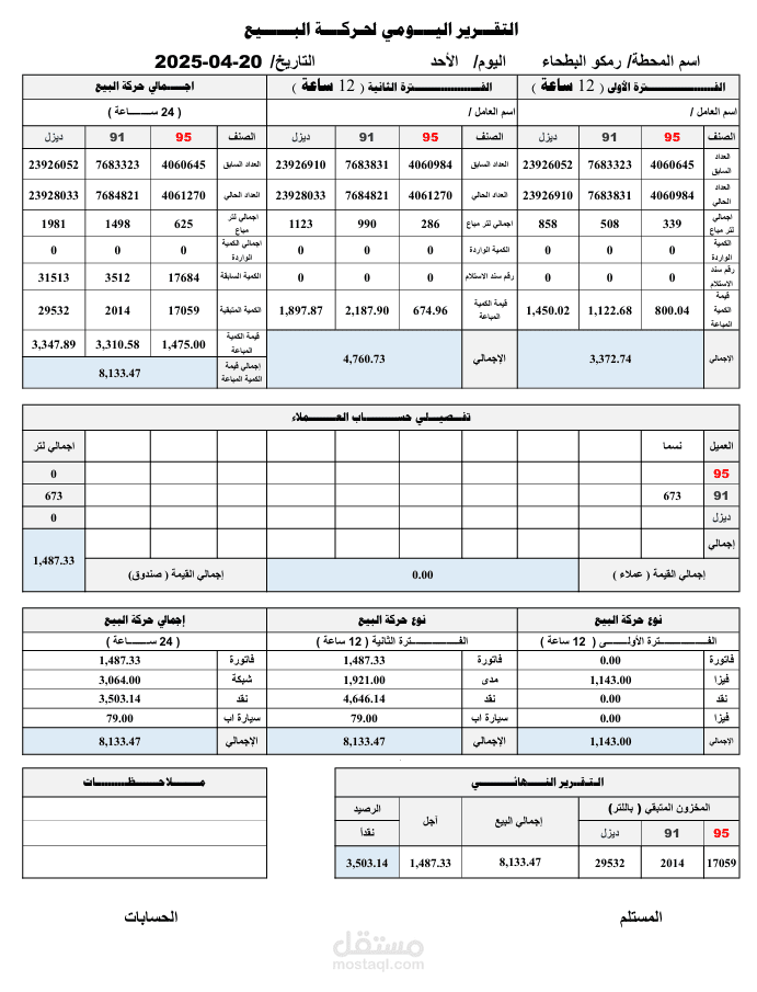 يوميات محطات وقود