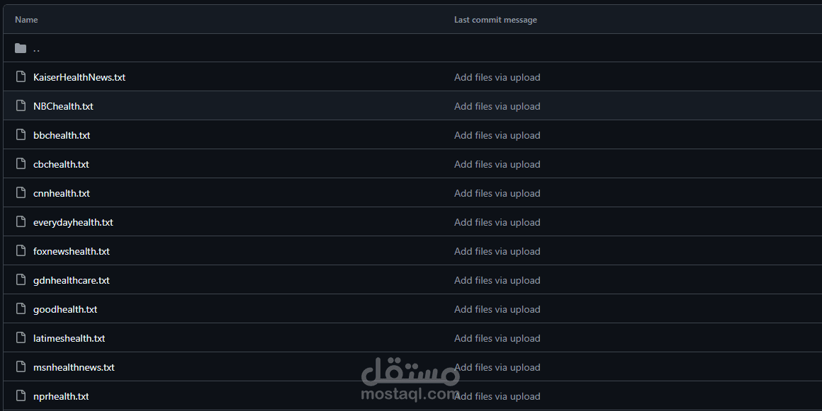 Tweets Clustering