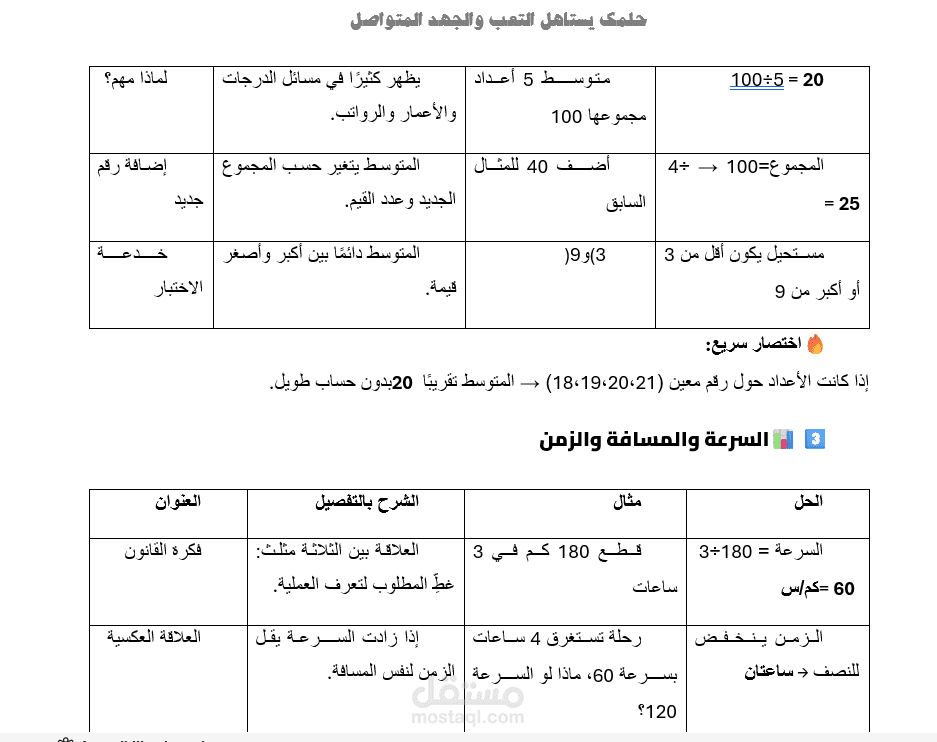 الرياضيات الهندسية