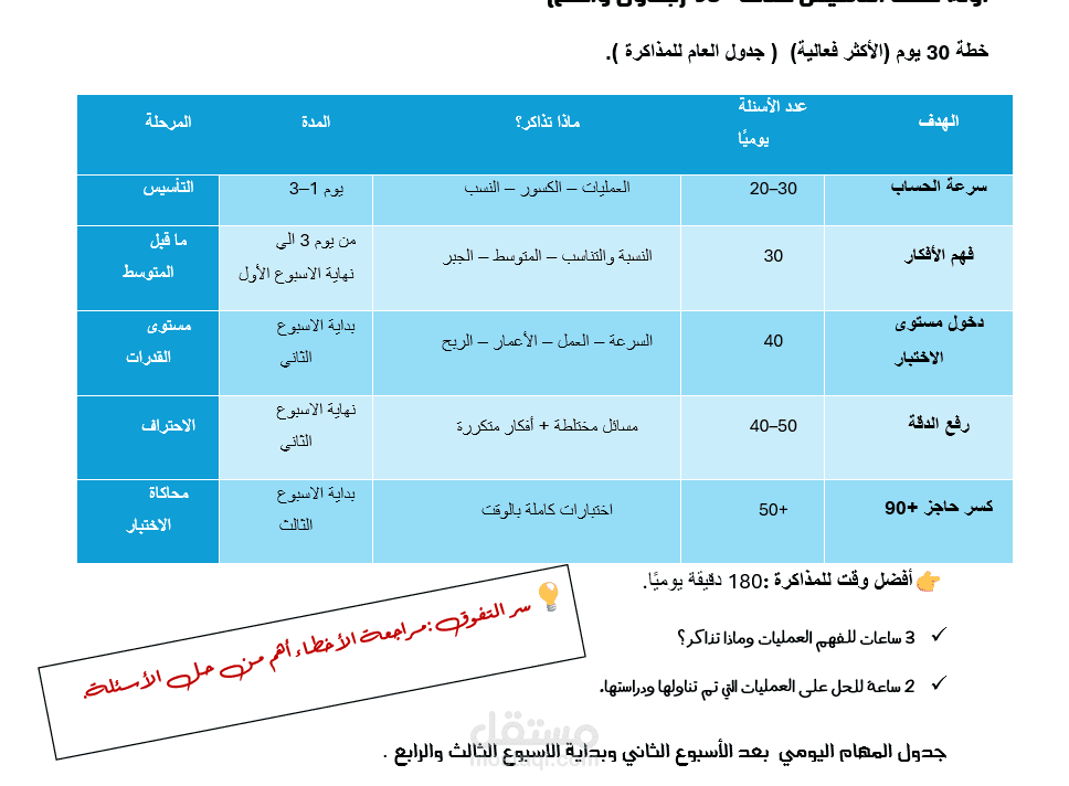 الرياضيات المتطورة