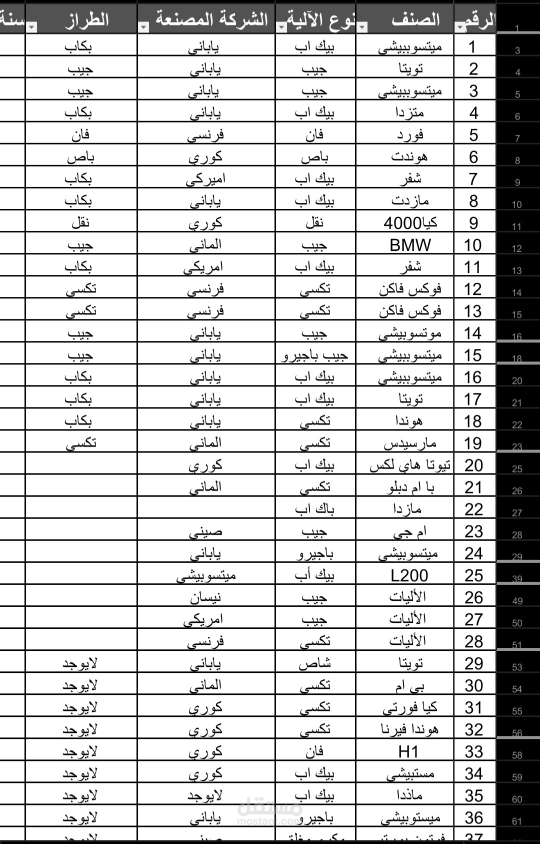 سيارات الشركة