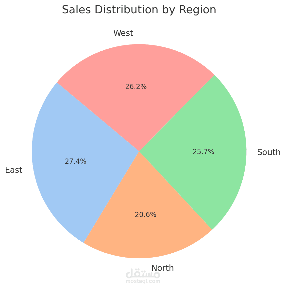 Data analysis