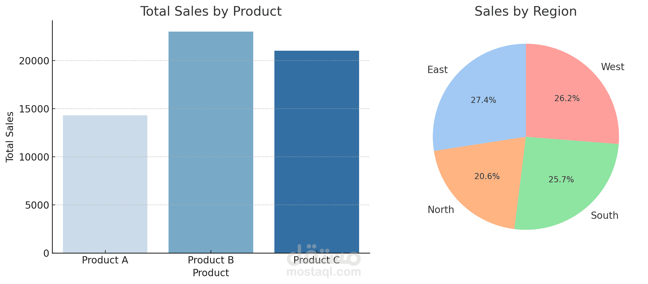 Data analysis