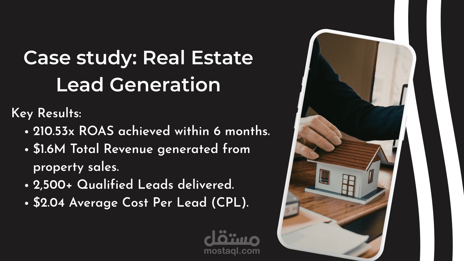 $1.6M Real Estate Scale: 210.53x ROAS