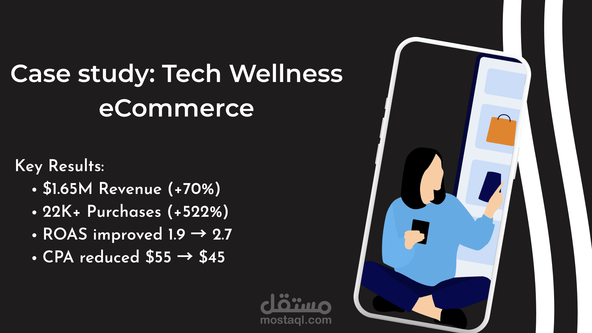 $2.15M E-commerce Scale: Tech Wellness Success