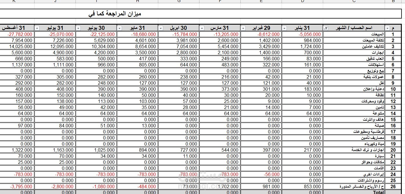 نموذج يومية حسابات عامة