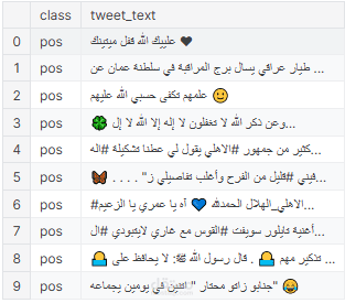 تصنيف المشاعر في التغريدات العربية باستخدام  LSTM