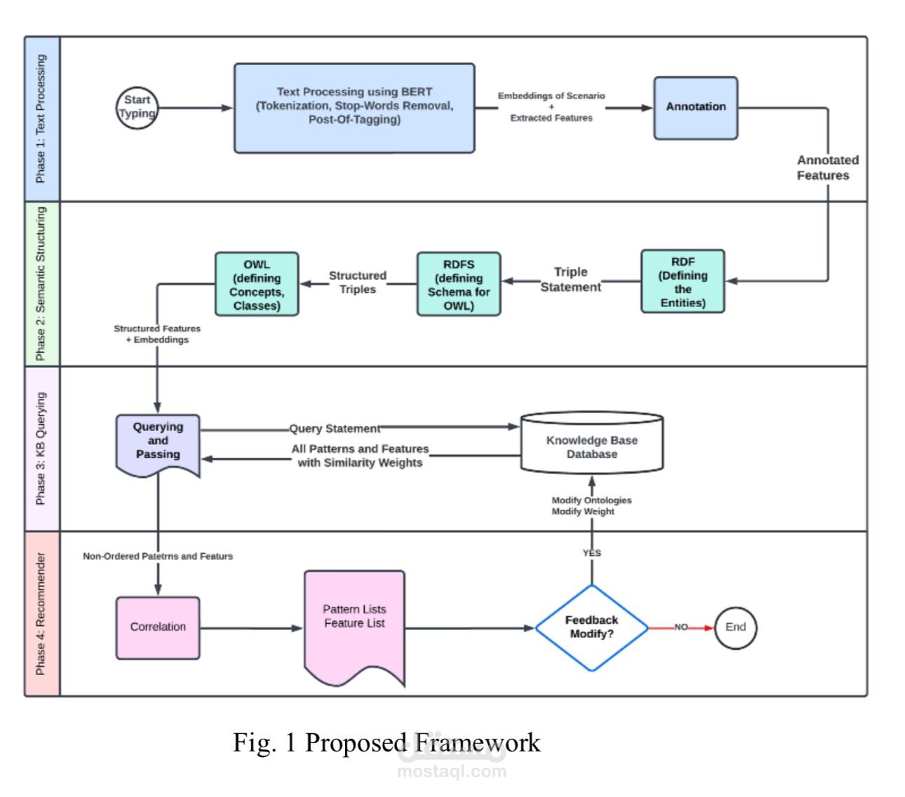 AI-Powered Technical Solution Recommender (Generative AI Project)