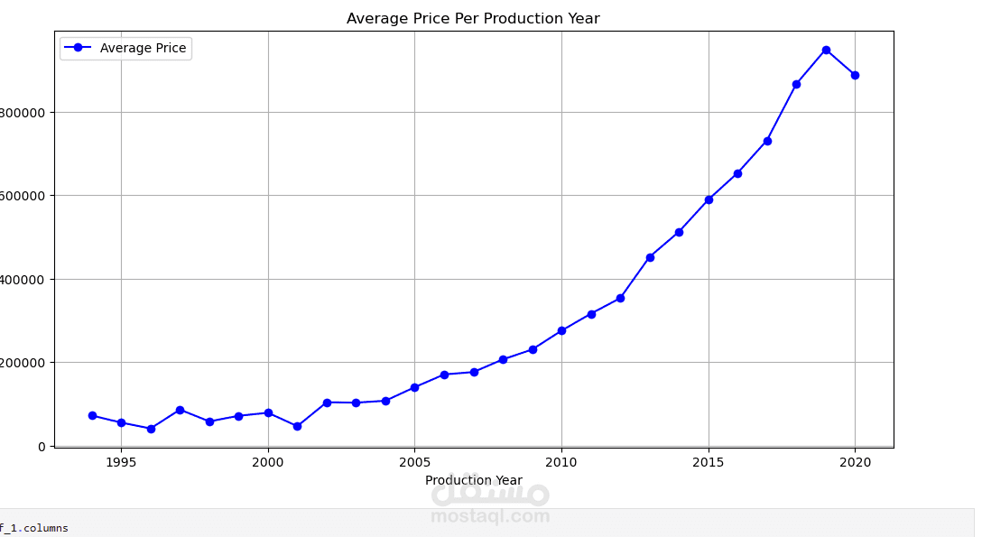 موقع  نظام ذكي لتوقع وتحليل أسعار السيارات