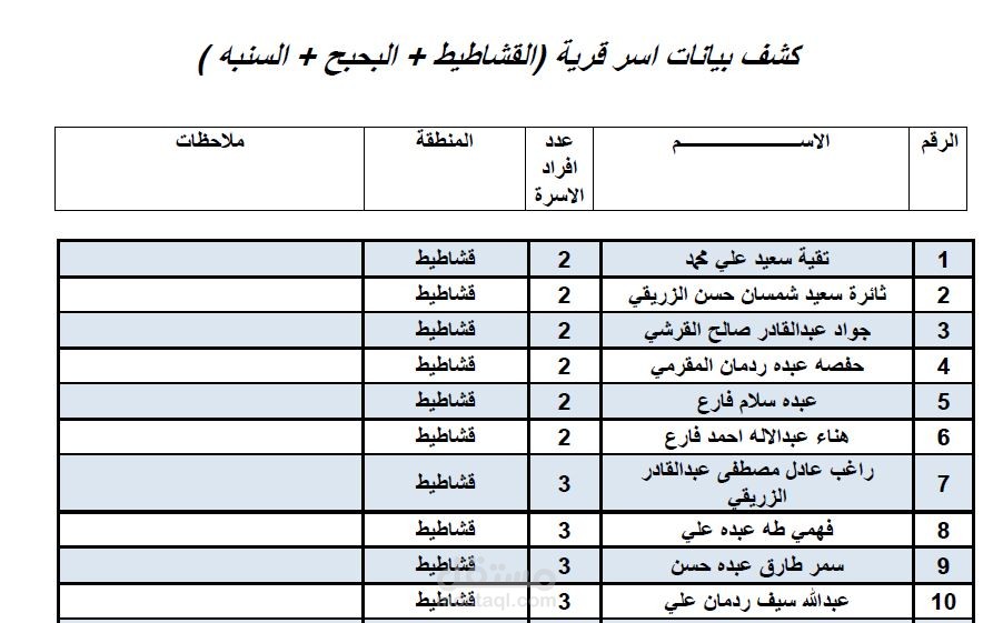 انشاء ملف تعريفي خاص بسكان مناطق معينة ضمن نشاط تابع لشركة الغاز المنزلي