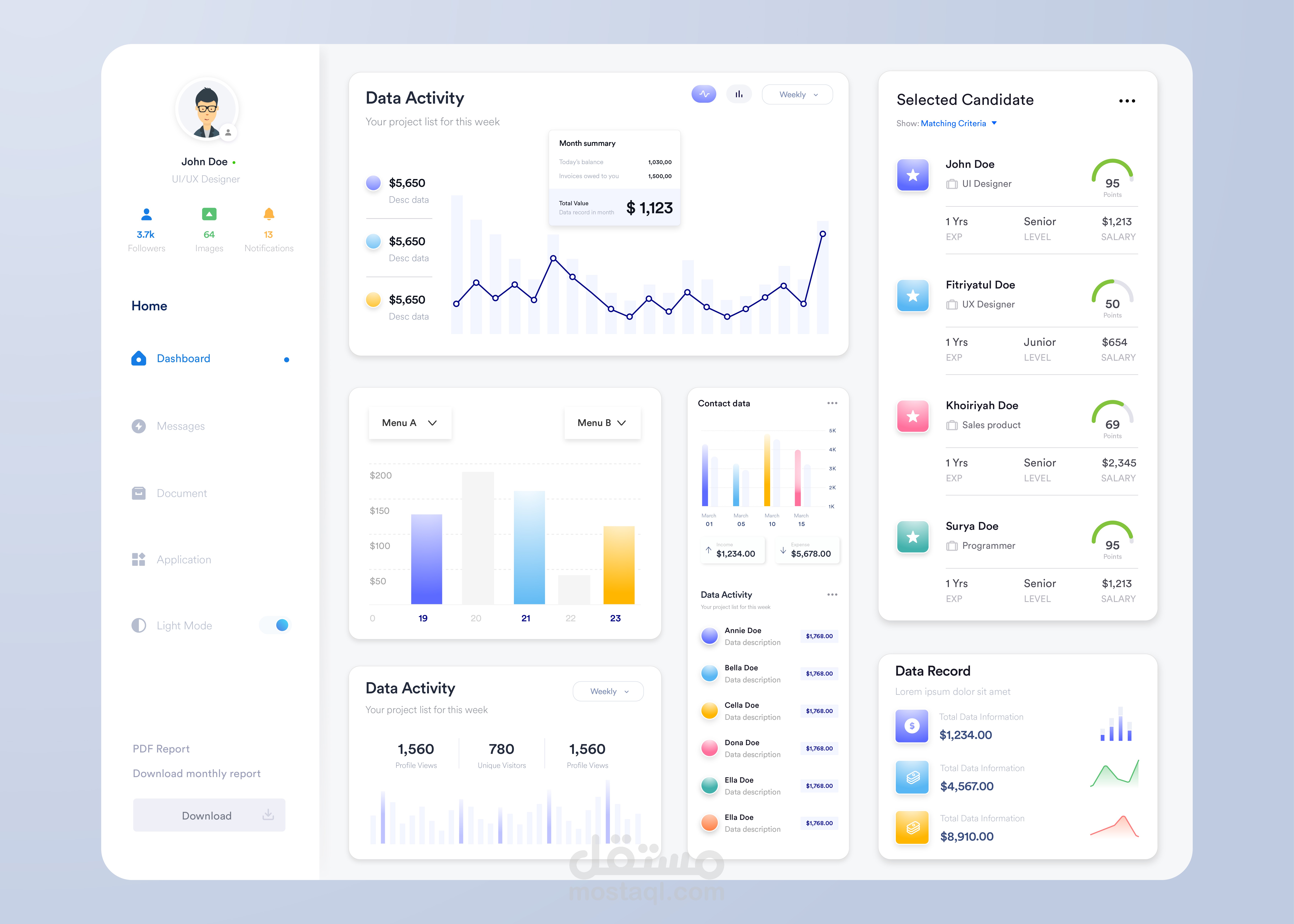 واجهة إدارة Dashboard بكود نظيف ومرتب (HTML/CSS)