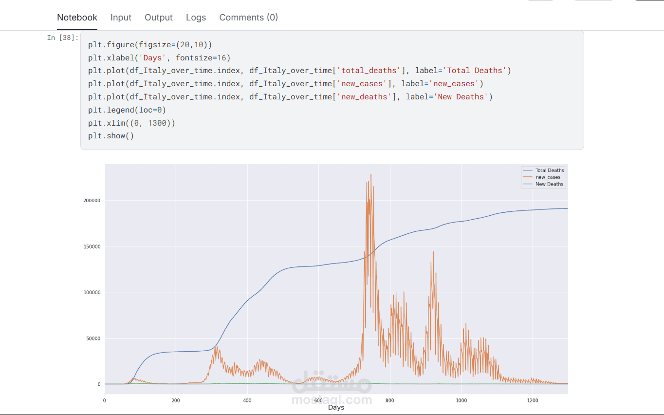 data analysis project using python ----تحليل بيانات جائحة كورونا (COVID-19) في أوروبا