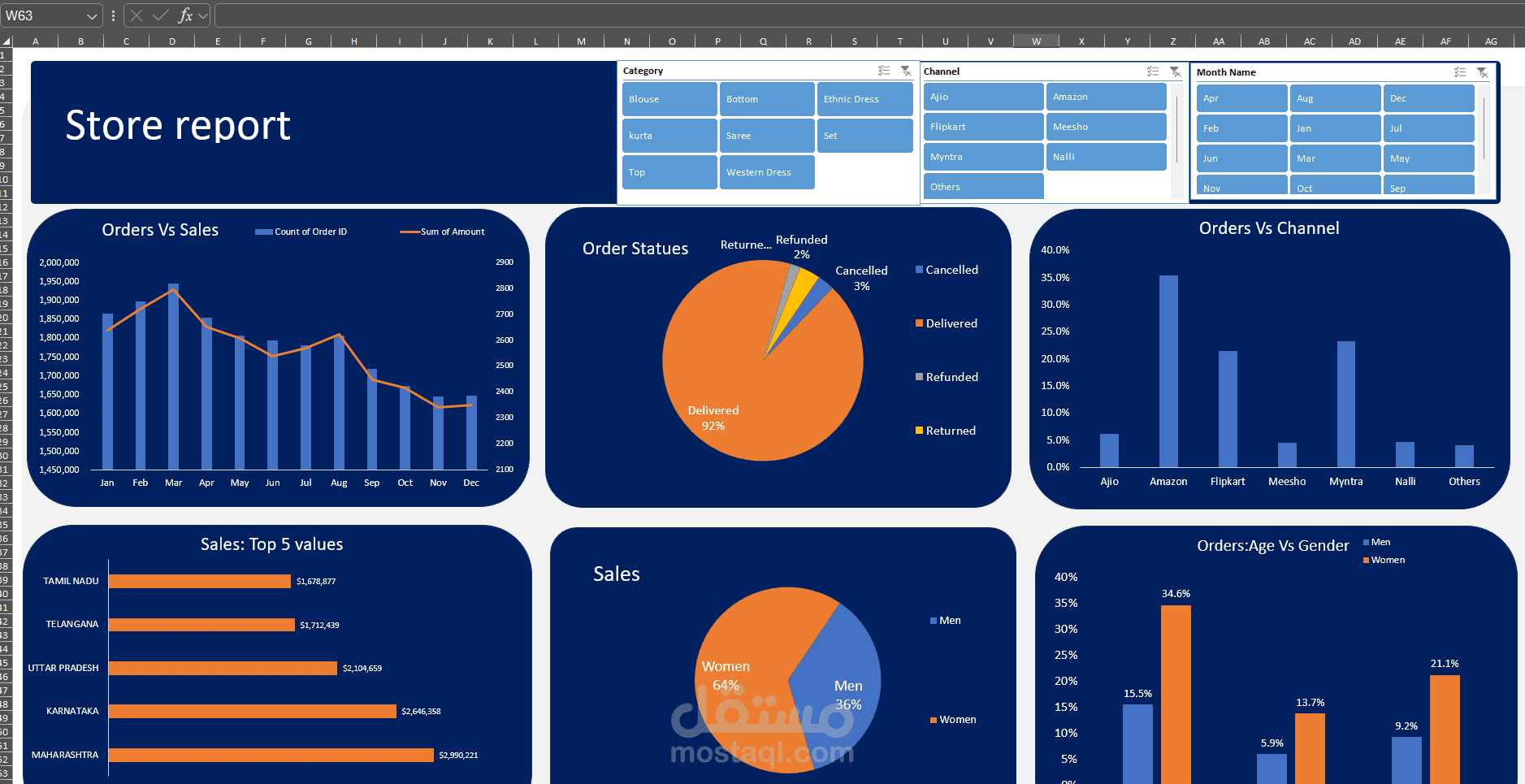 تحليل بيانات متجر باستخدام Power Query وExcel Dashboard