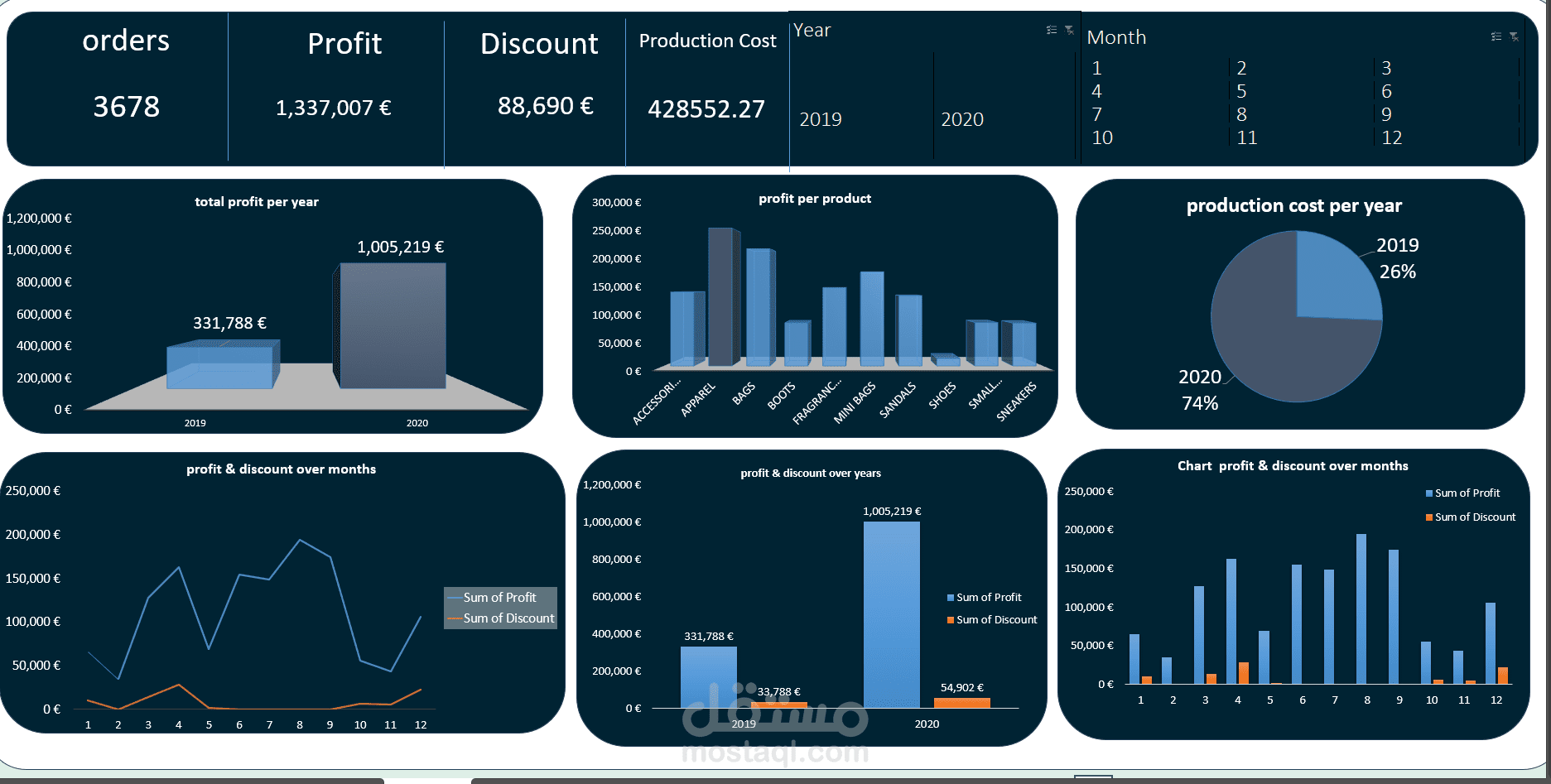 تحليل بيانات المبيعات باستخدام Power Query وPivot Tables في Excel