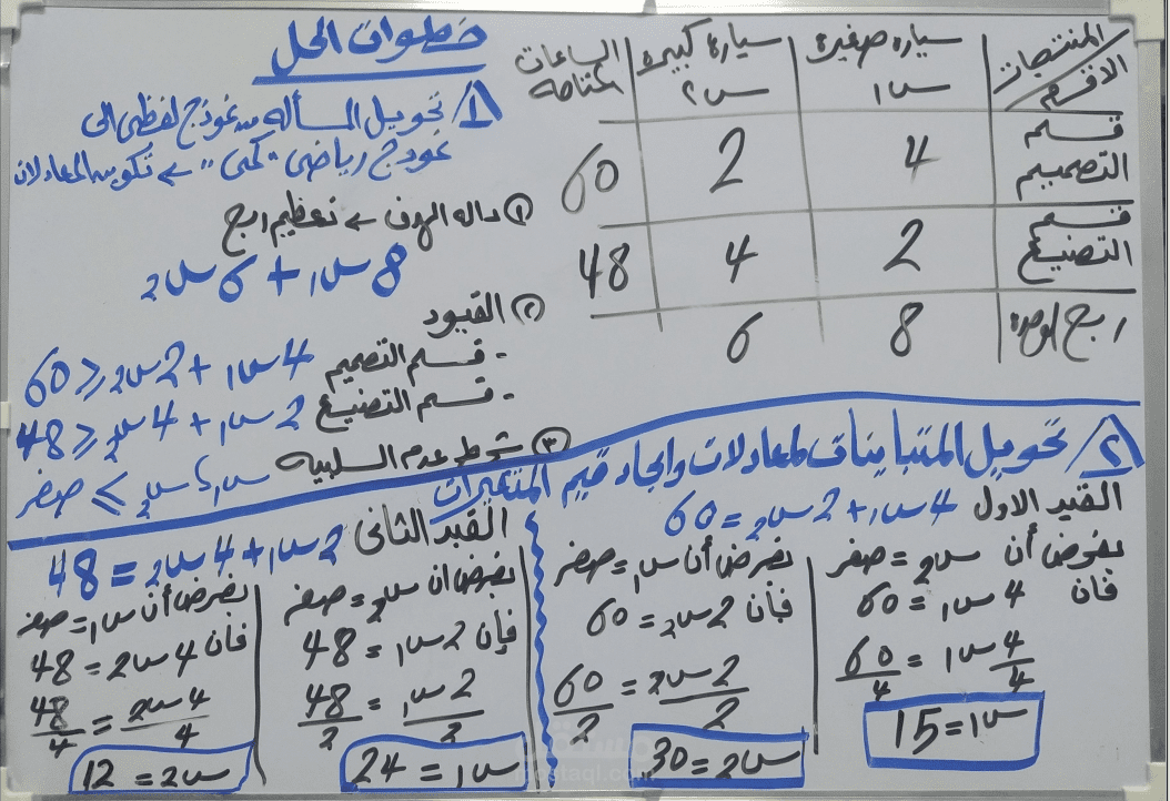 شرح البرمجة الخطية