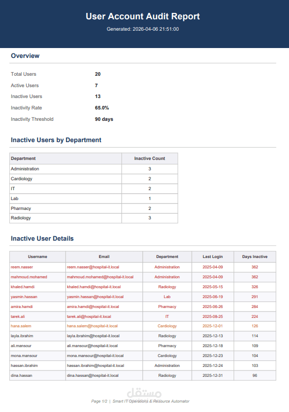 It automation spoofer and downtime detector